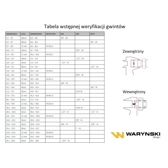 Złączka hydrauliczna metryczna BB M36x2 28L (XG) Waryński ( sprzedawane po 2 )