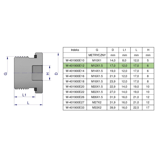 Korek hydrauliczny metryczny (na imbus) M12x1.5 ED Waryński ( sprzedawane po 10 )