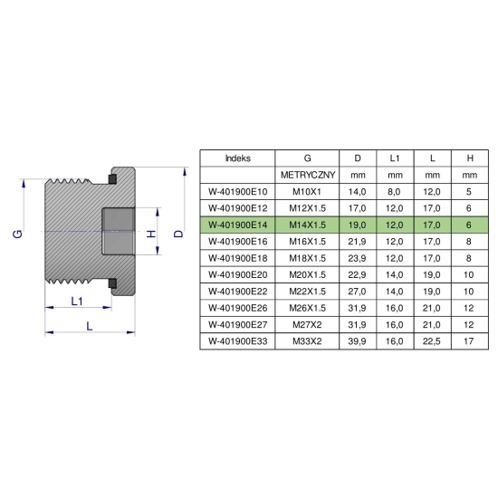 Korek hydrauliczny metryczny (na imbus) M14x1.5 ED Waryński ( sprzedawane po 10 )