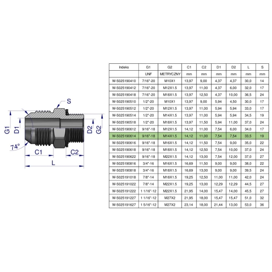 Przyłączka hydrauliczna BB 9/16"UNF (JIC) x M14x1.5 (XGE) Waryński ( sprzedawane po 2 )