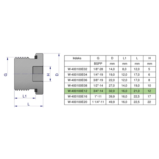 Korek hydrauliczny calowy (na imbus) 3/4" BSP ED Waryński ( sprzedawane po 5 )