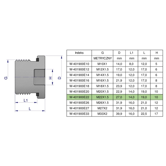 Korek hydrauliczny metryczny (na imbus) M22x1.5 ED Waryński ( sprzedawane po 10 )