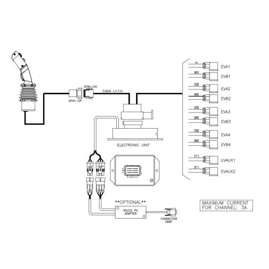 Proporcjonalny rozdzielacz hydrauliczny do ładowaczy czołowych OP (Open Center) 2-sek. max przepływ 90L. 1-sekcja pływająca - sterowany elektrycznie